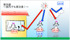 2012-05-22 14:49:37 by ruka♪さん