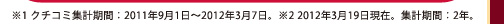 ��1 �N�`�R�~�W�v���ԁF2011�N9��1���`2012�N3��7���B��2 2012�N3��19�����݁B�W�v���ԁF2�N�B
